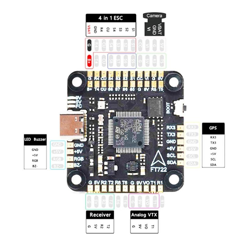 ABXE-F722 Flugcontroller 5V/10 – Drone Flight Controller Bewertung und Preis